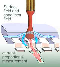 05U orange, Probe Head for MSA 02